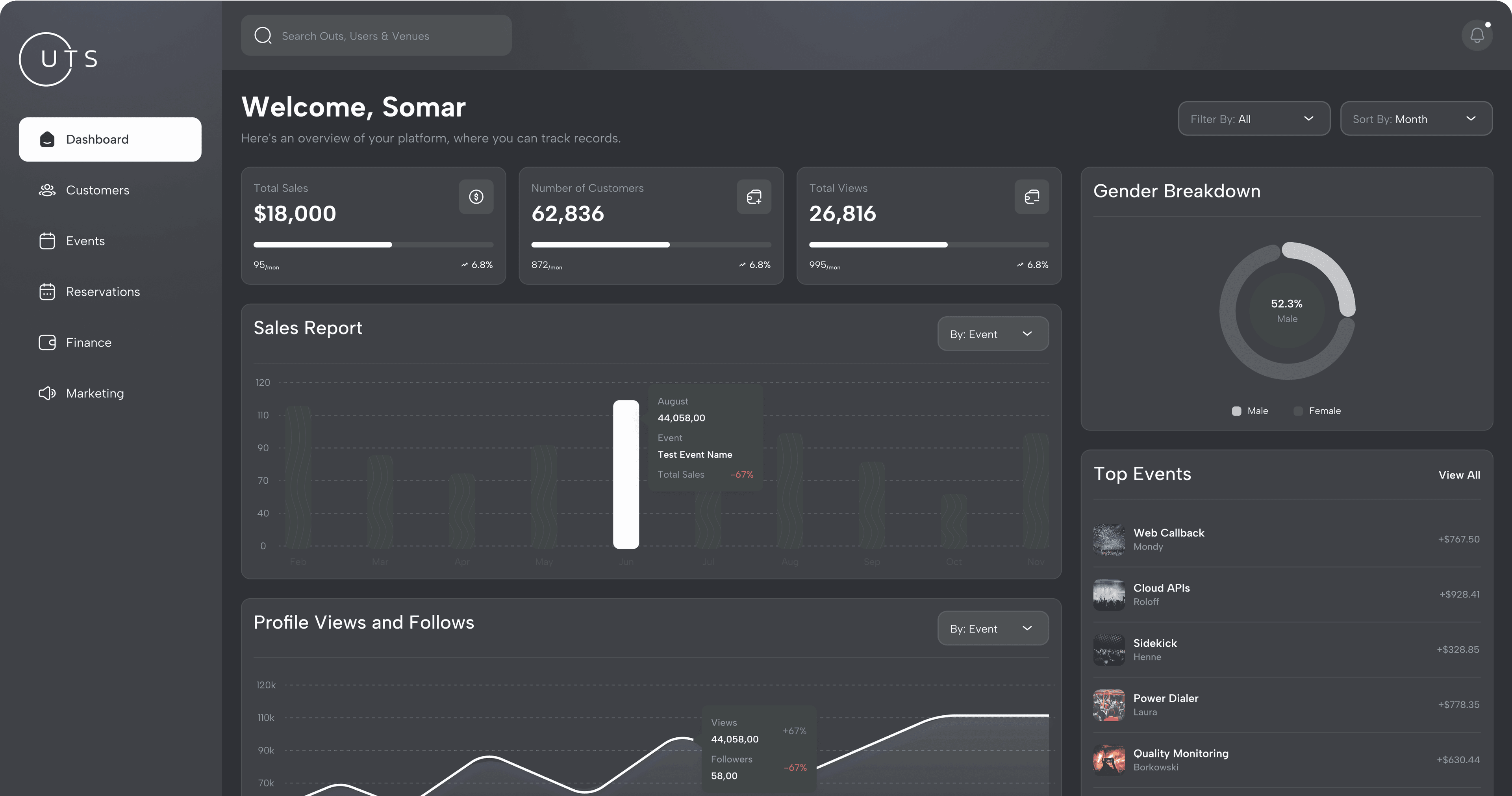 Event Management Dashboard